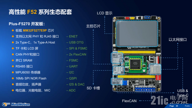 靈動高性能MM32F5系列MCU，有望成為市場最大黑馬