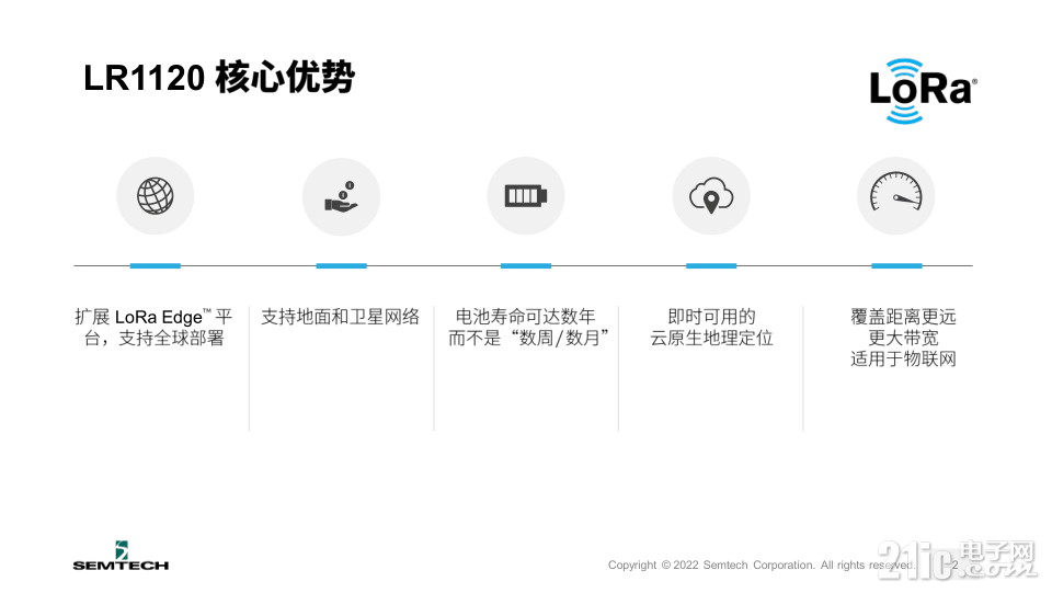 Semtech全新LoRa Edge? LR1120芯片組，讓互聯(lián)互通無處不在
