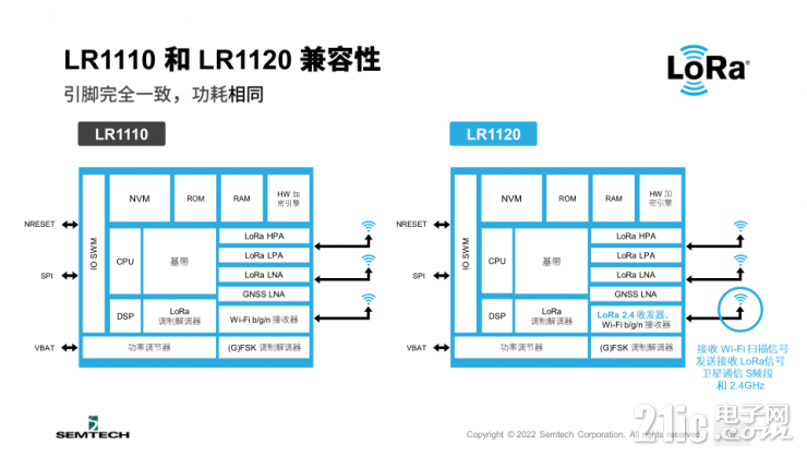 Semtech全新LoRa Edge? LR1120芯片組，讓互聯(lián)互通無處不在