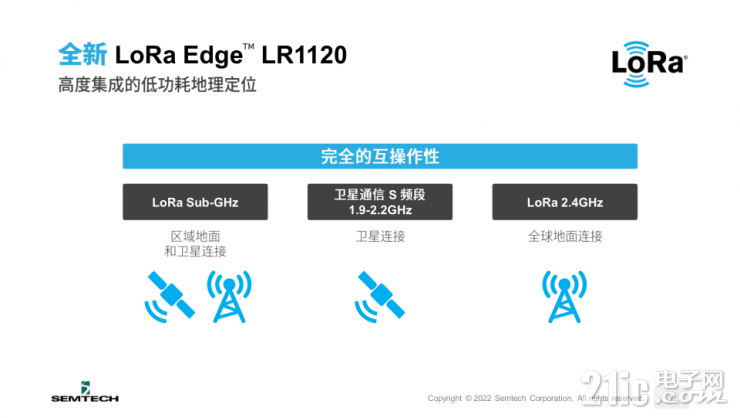 Semtech全新LoRa Edge? LR1120芯片組，讓互聯(lián)互通無處不在