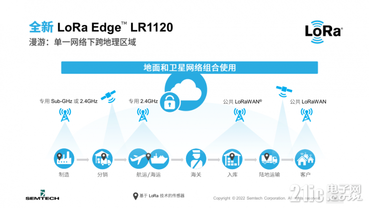 Semtech全新LoRa Edge? LR1120芯片組，讓互聯(lián)互通無處不在
