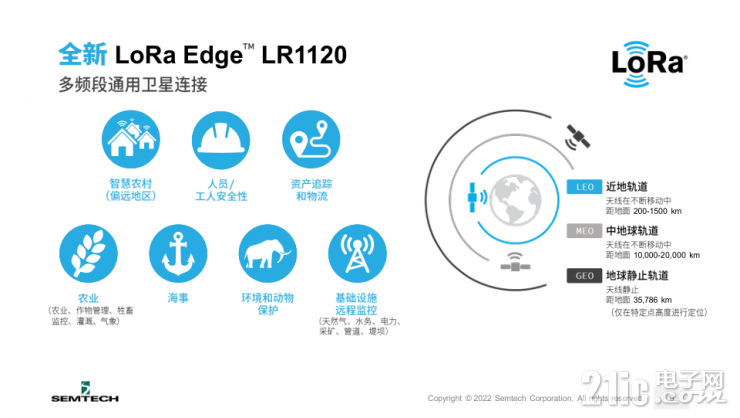 Semtech全新LoRa Edge? LR1120芯片組，讓互聯(lián)互通無處不在