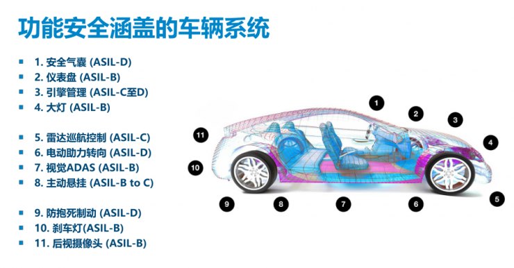 PI全新門極驅(qū)動(dòng)板，為汽車功能安全保駕護(hù)航