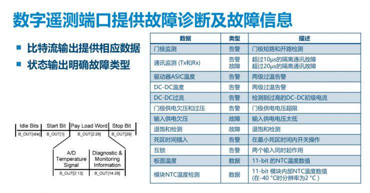 PI全新門極驅(qū)動(dòng)板，為汽車功能安全保駕護(hù)航