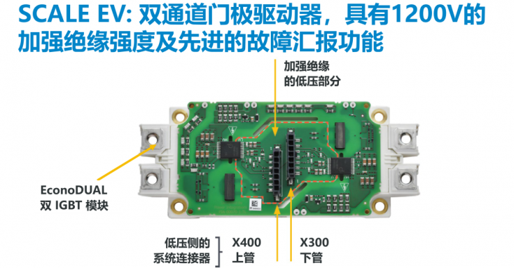 PI全新門極驅(qū)動(dòng)板，為汽車功能安全保駕護(hù)航