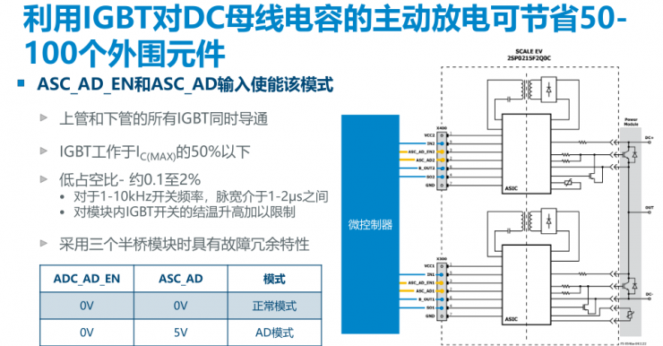 PI全新門極驅(qū)動(dòng)板，為汽車功能安全保駕護(hù)航