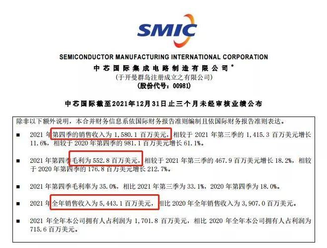 歷時一年半，中芯國際終于在美國勝訴了！