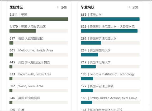 馬斯克造火箭全靠清華高才生？真相來了！