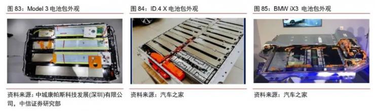 “券商一哥”花倆月拆了一輛特斯拉，竟扒出這些秘密！