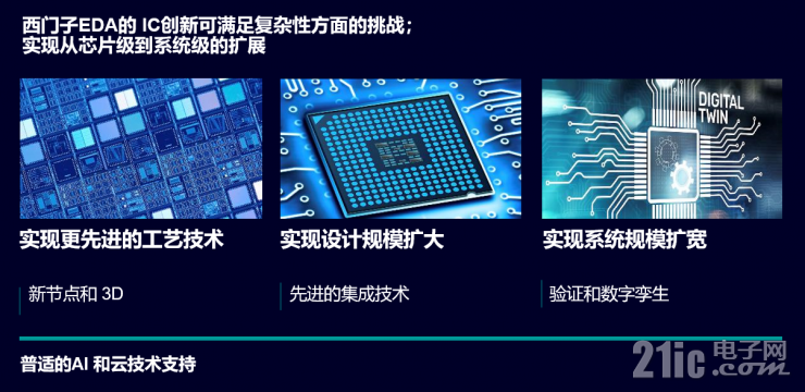 為了應(yīng)對海量數(shù)據(jù)挑戰(zhàn)，西門子EDA做了這些事！
