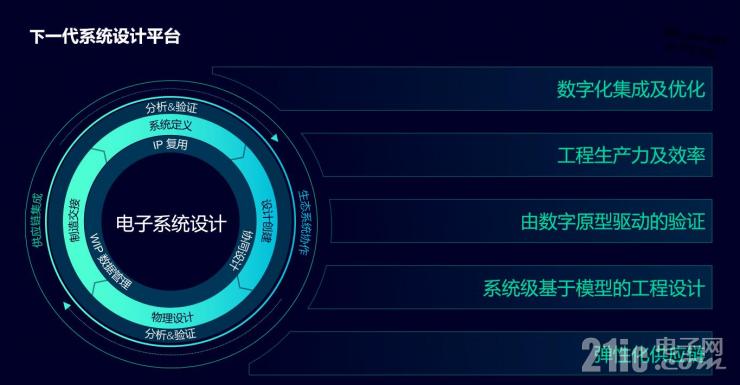 為了應(yīng)對海量數(shù)據(jù)挑戰(zhàn)，西門子EDA做了這些事！