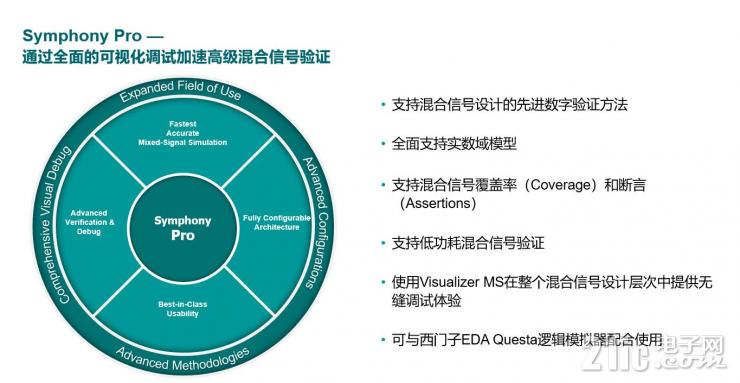 為了應(yīng)對海量數(shù)據(jù)挑戰(zhàn)，西門子EDA做了這些事！