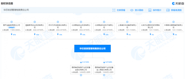 芯片圈巨震！大基金又一高管被查，涉及多家上市公司