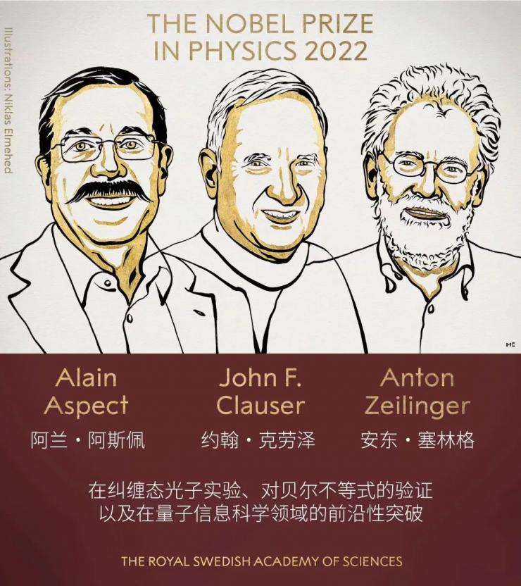 “推翻”愛因斯坦理論，2022諾貝爾物理學獎大揭秘！