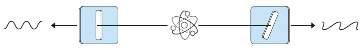 “推翻”愛因斯坦理論，2022諾貝爾物理學獎大揭秘！