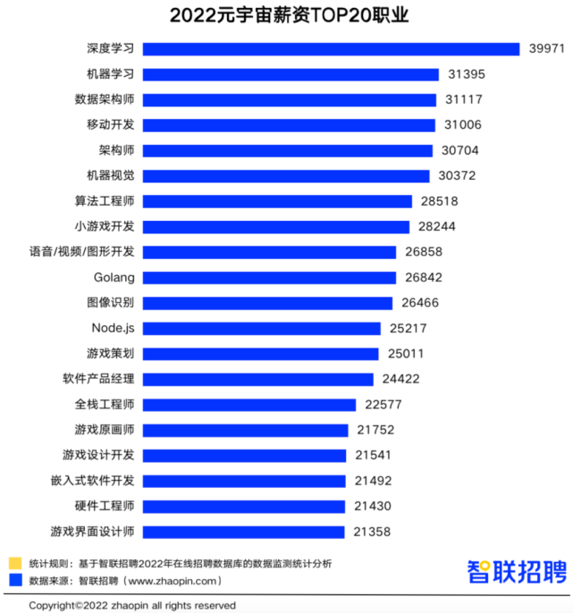 誰是最強(qiáng)打工人？這類開發(fā)崗位平均月薪超3萬元！