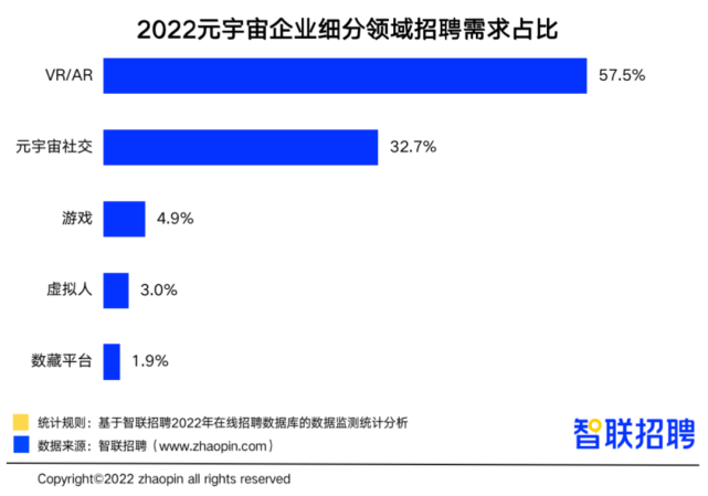 誰是最強(qiáng)打工人？這類開發(fā)崗位平均月薪超3萬元！