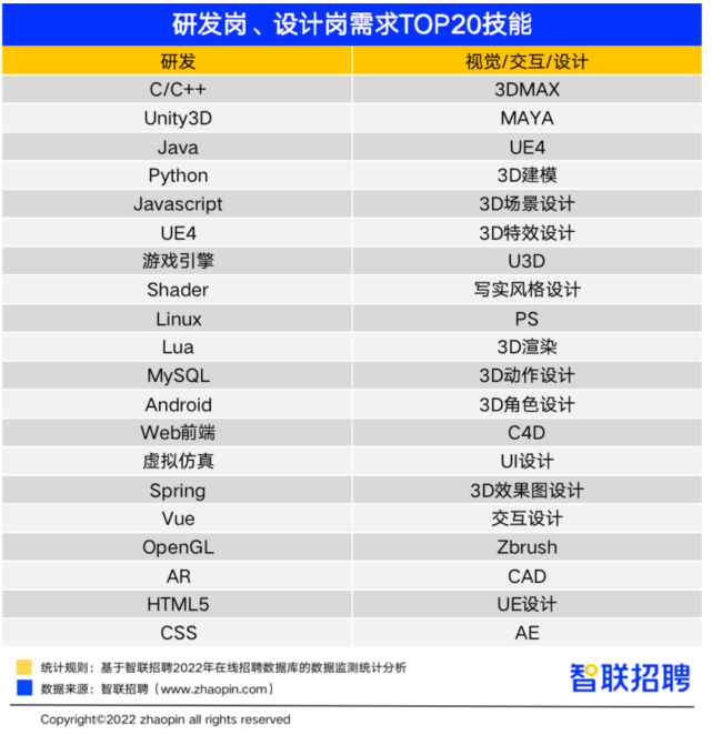 誰是最強(qiáng)打工人？這類開發(fā)崗位平均月薪超3萬元！