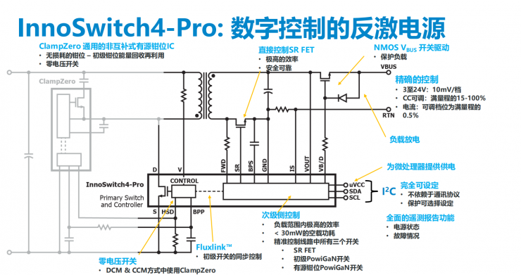 小身材大功率，PI全新反激式開關(guān)IC可實現(xiàn)效率超過95%！