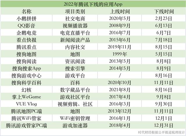 鵝廠一年關(guān)閉超40個(gè)項(xiàng)目，馬化騰撂下狠話：該砍就砍！