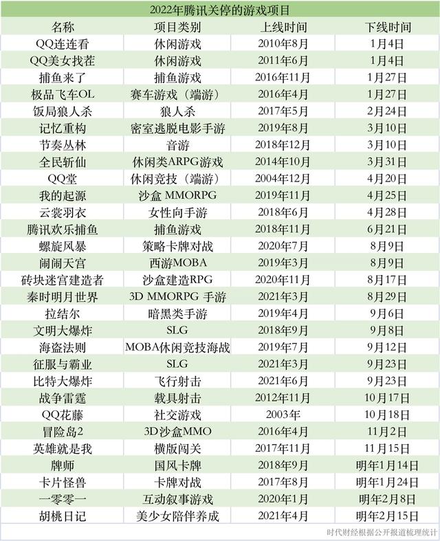鵝廠一年關(guān)閉超40個(gè)項(xiàng)目，馬化騰撂下狠話：該砍就砍！