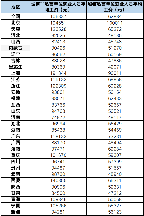 清華應(yīng)屆碩士炮轟某互聯(lián)網(wǎng)大廠：惡意低薪2萬，白讀還倒貼！