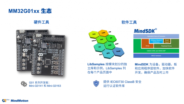 國產(chǎn)MCU再添一員，靈動(dòng)第六大產(chǎn)品線MM32G系列重磅登場！