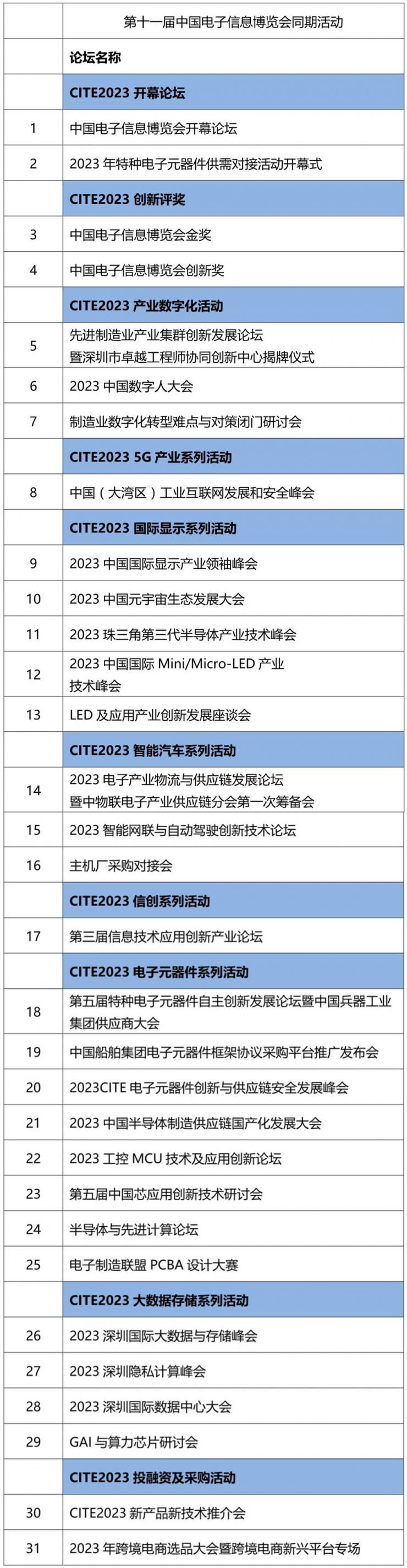 CITE 2023系列高端論壇重磅來襲，強勢聚焦中國電子信息產(chǎn)業(yè)