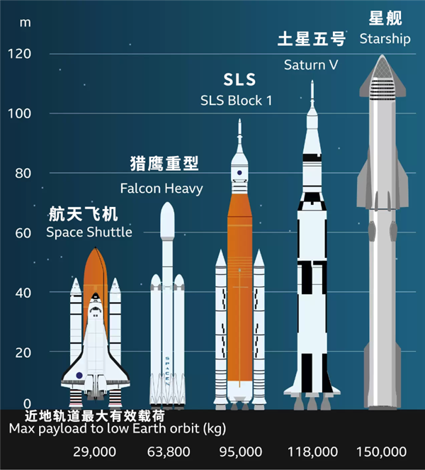 馬斯克準(zhǔn)備7年的火箭炸了：準(zhǔn)備重新發(fā)射！
