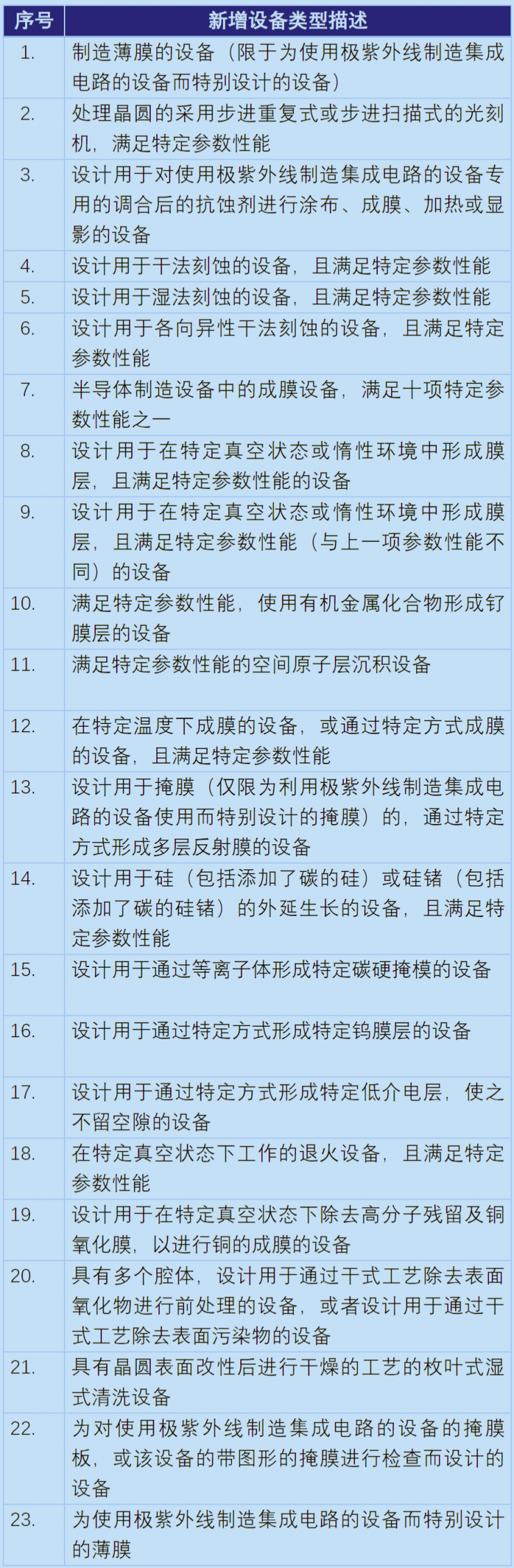 日本宣布限制23種半導(dǎo)體設(shè)備出口：7月23日正式生效！