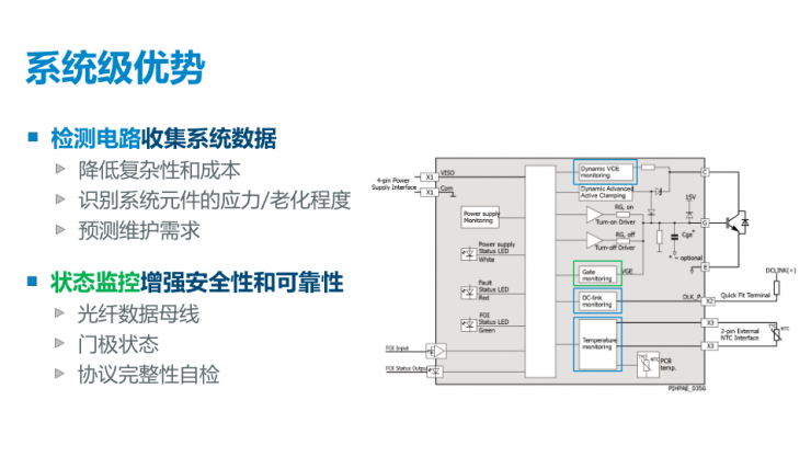 PI推出兩款全新門極驅(qū)動(dòng)器，以能源數(shù)字化助力“雙碳”目標(biāo)