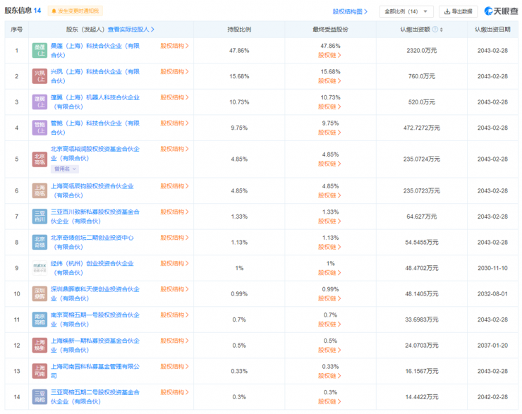 離開華為后，稚暉君連獲三輪融資，如今估值約十幾億美元！