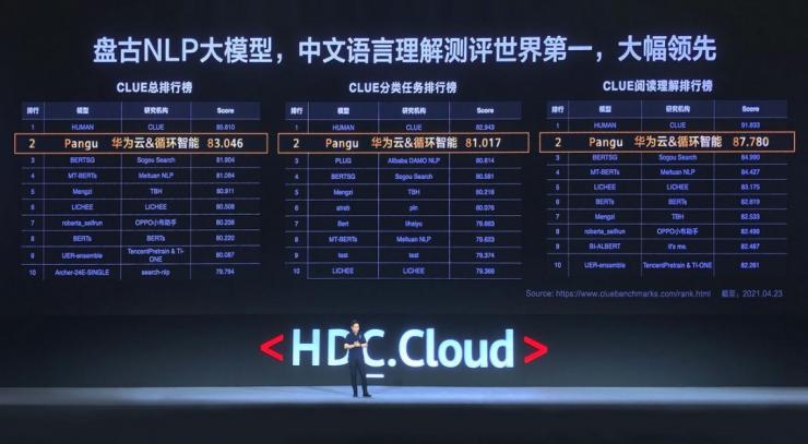 華為“盤古Chat”即將問世：有望成為ChatGPT最強對手！