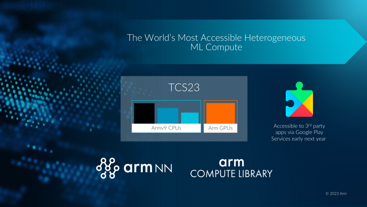 Arm 2023全面計(jì)算解決方案，為移動(dòng)開發(fā)帶來無限可能！