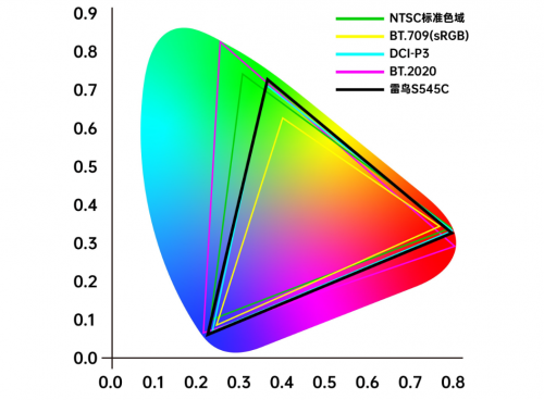 618只買(mǎi)“真4K”投影儀，堅(jiān)果N1 Ultra、極米H6全面大PK！