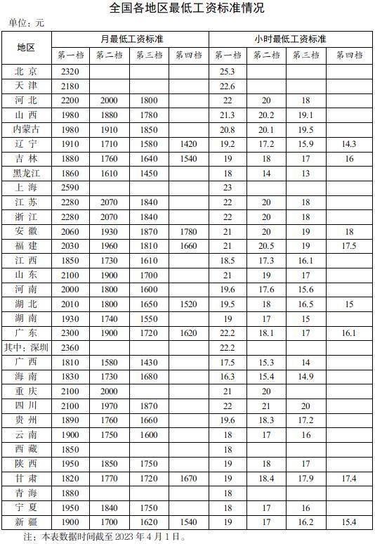 某公司招實(shí)習(xí)生月薪只有300元，被網(wǎng)友罵上熱搜！