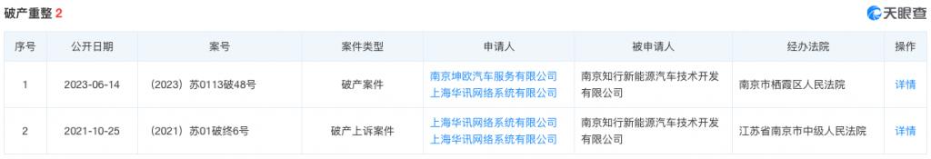 剛剛，又一新能源車企被申請(qǐng)破產(chǎn)！