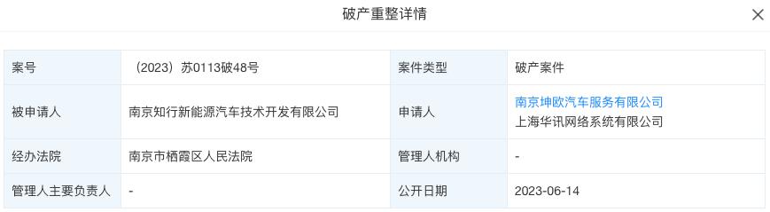 剛剛，又一新能源車企被申請(qǐng)破產(chǎn)！