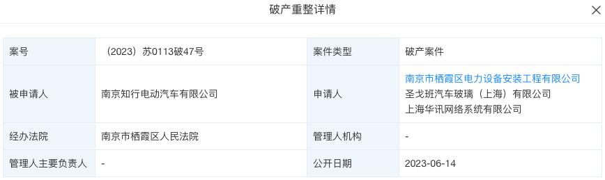 剛剛，又一新能源車企被申請(qǐng)破產(chǎn)！