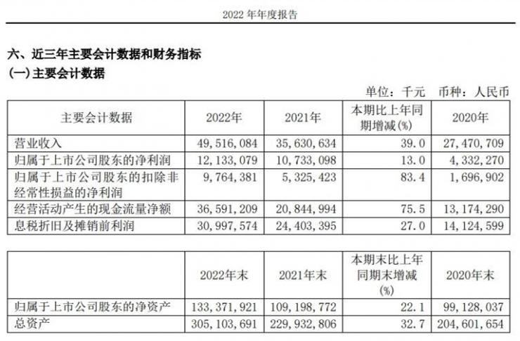 利潤309億卻不分紅，中芯國際緊急回應！