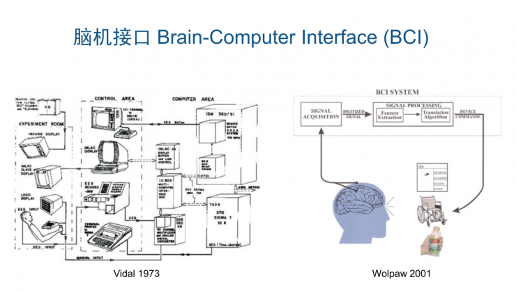 清華大學(xué)張丹：腦機(jī)接口技術(shù)開(kāi)啟人機(jī)交互新時(shí)代！
