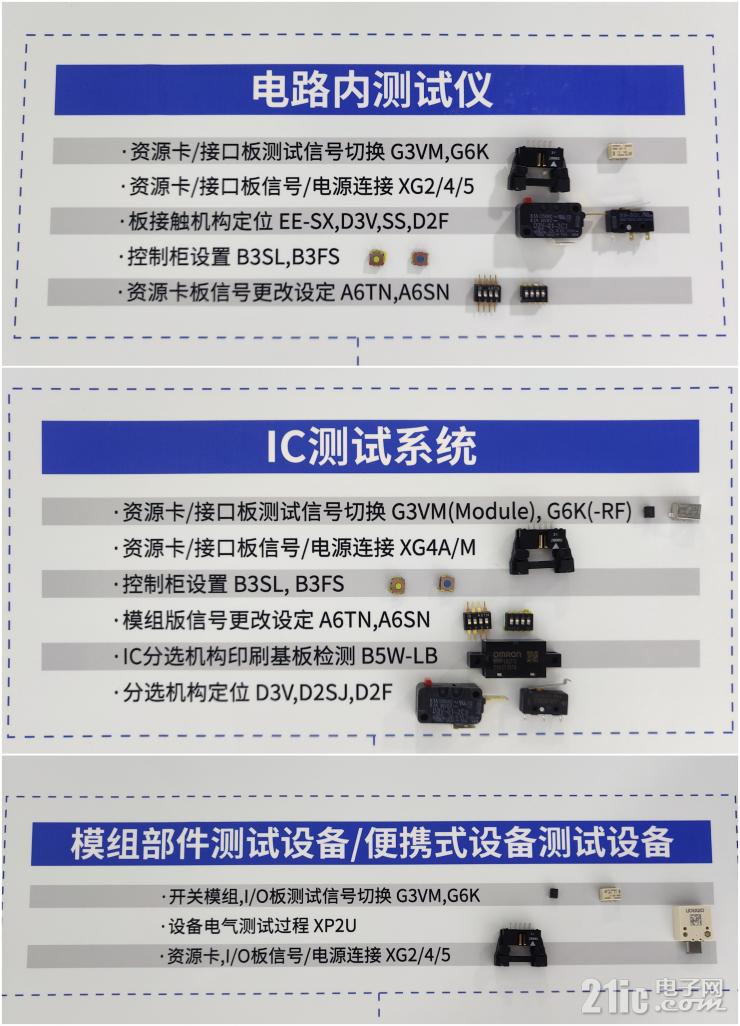 電子制造如何邁向綠色低碳？歐姆龍給出答案！
