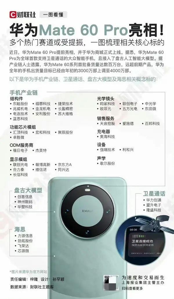 華為Mate 60系列火爆的背后：國產(chǎn)率突破90%，46家供應(yīng)商曝光！