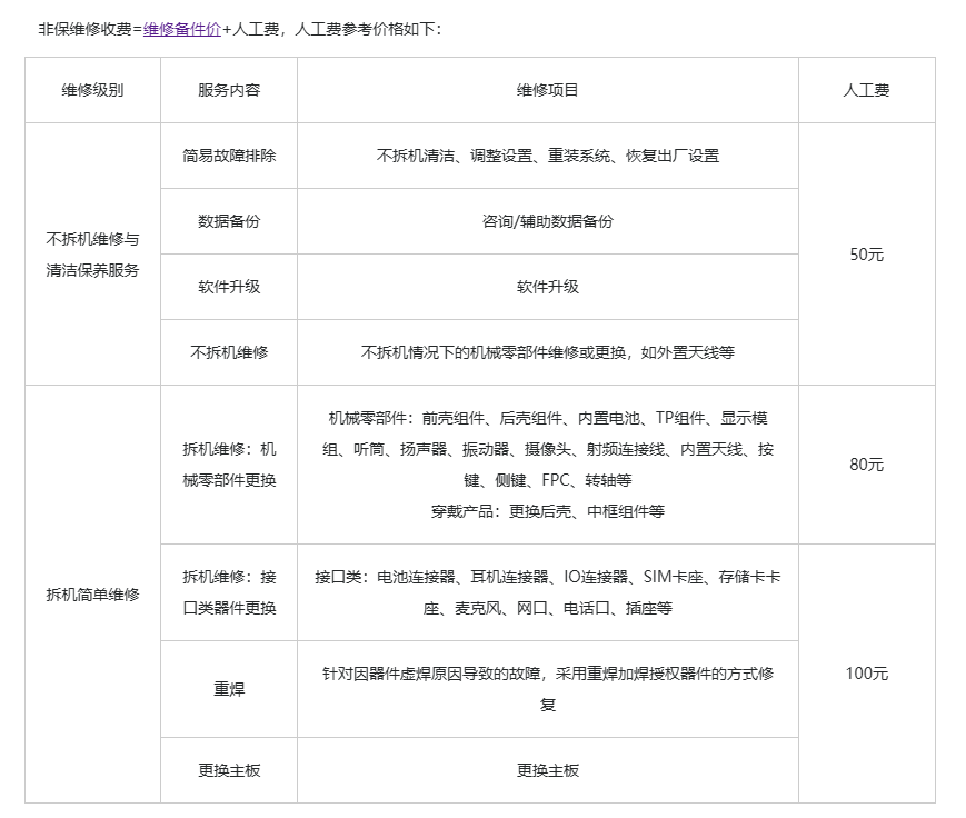 華為Mate 60系列火爆的背后：國產(chǎn)率突破90%，46家供應(yīng)商曝光！