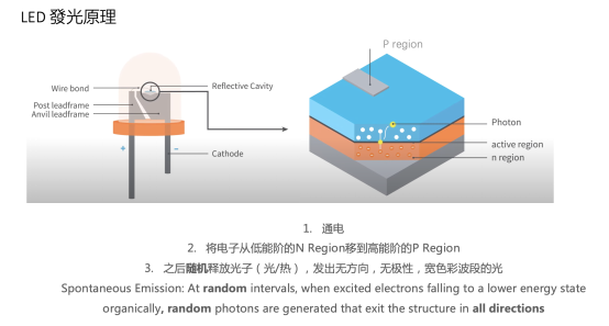 拆解家用投影核心參數(shù)，選投影認(rèn)準(zhǔn)三色激光光源