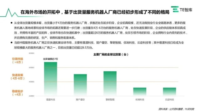 普渡科技加速海外拓展，服務(wù)機(jī)器人全球累計(jì)銷量近7萬(wàn)臺(tái)