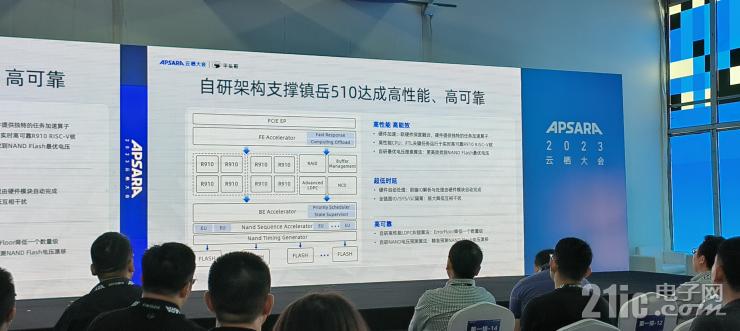 平頭哥首款SSD主控芯片，不止存力強大這么簡單！