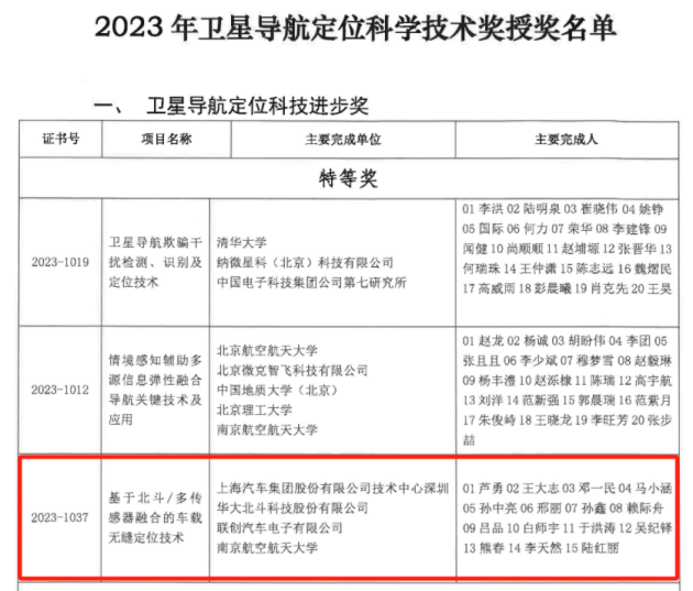 華大北斗榮獲2023年度衛(wèi)星導(dǎo)航定位科技進步獎特等獎