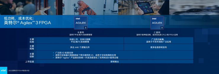 英特爾多款新品齊發(fā)，F(xiàn)PGA領(lǐng)域再獲突破！