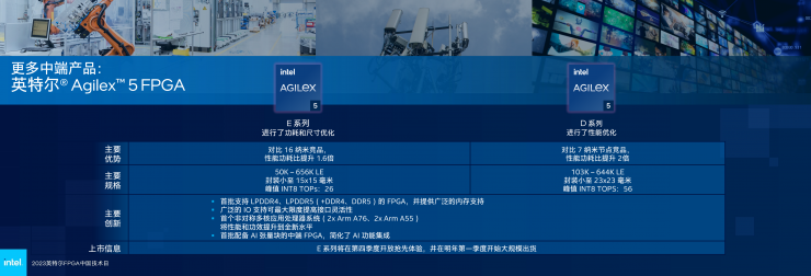 英特爾多款新品齊發(fā)，F(xiàn)PGA領(lǐng)域再獲突破！